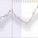 Image for article titled Reading the Day's Weather as a Musical Composition